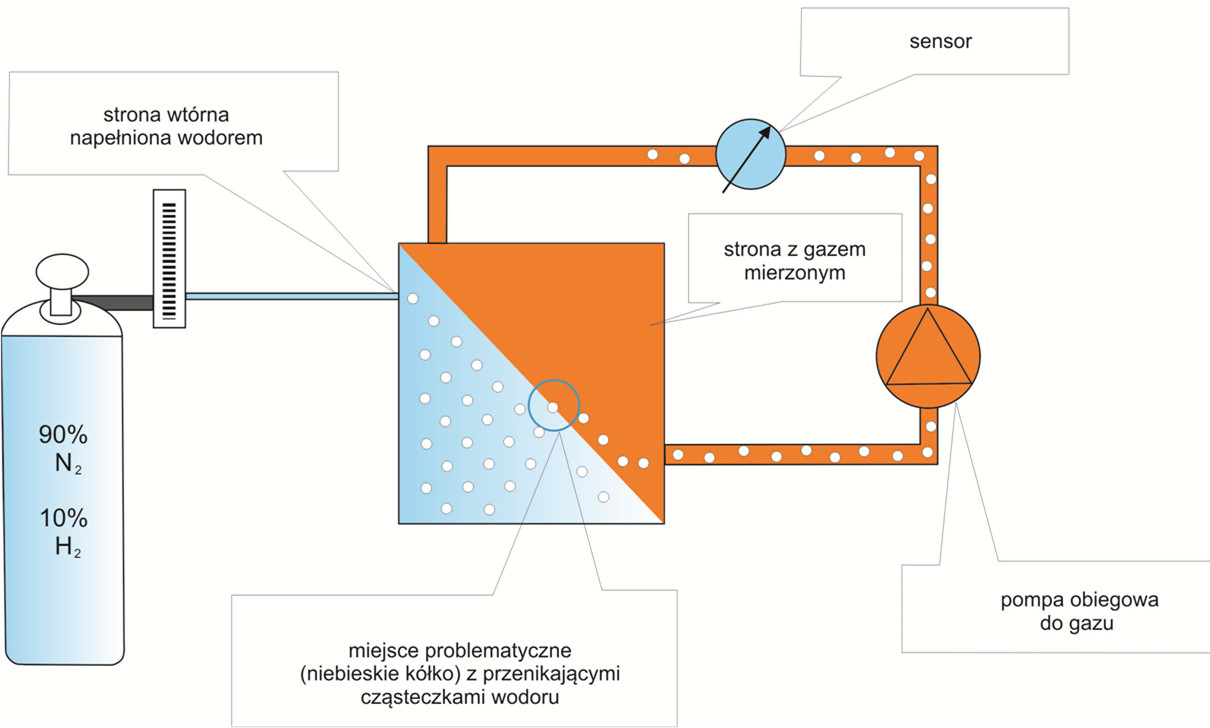 Hydrogen Leak Detection for Heat Exchangers JMR Europe